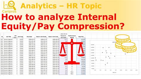 compression test data analysis|wage compression chart.